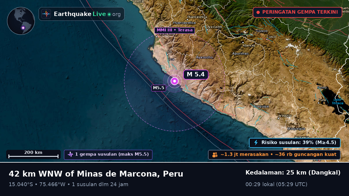 Ica, Peru