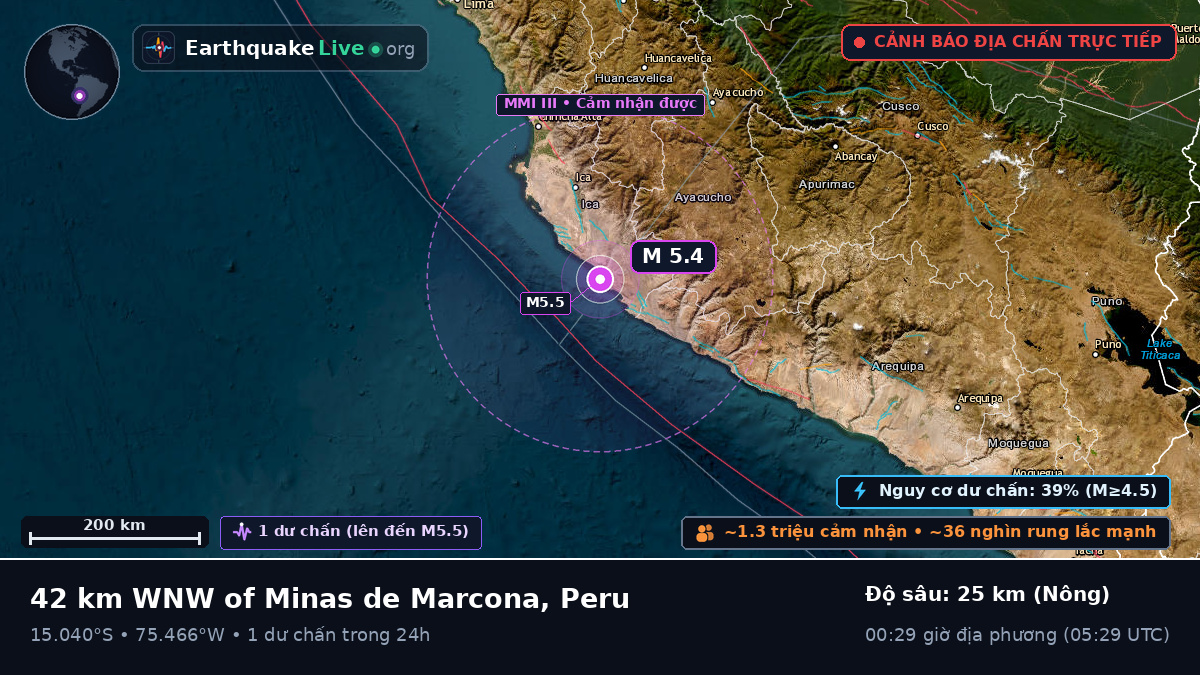 Ica, Peru