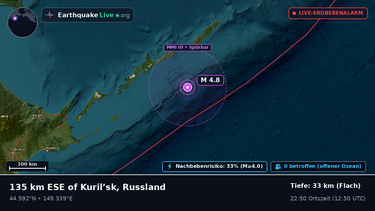 Nordpazifik (Japan)