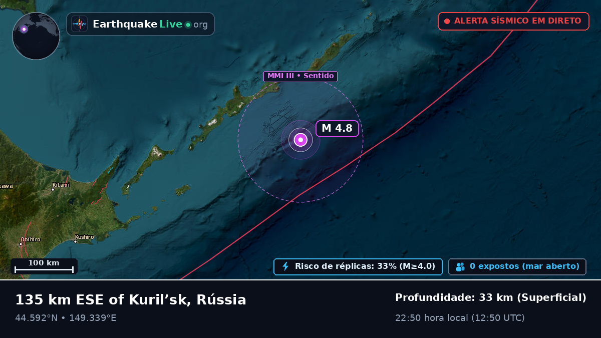 Oceano Pacífico Norte (Japão)