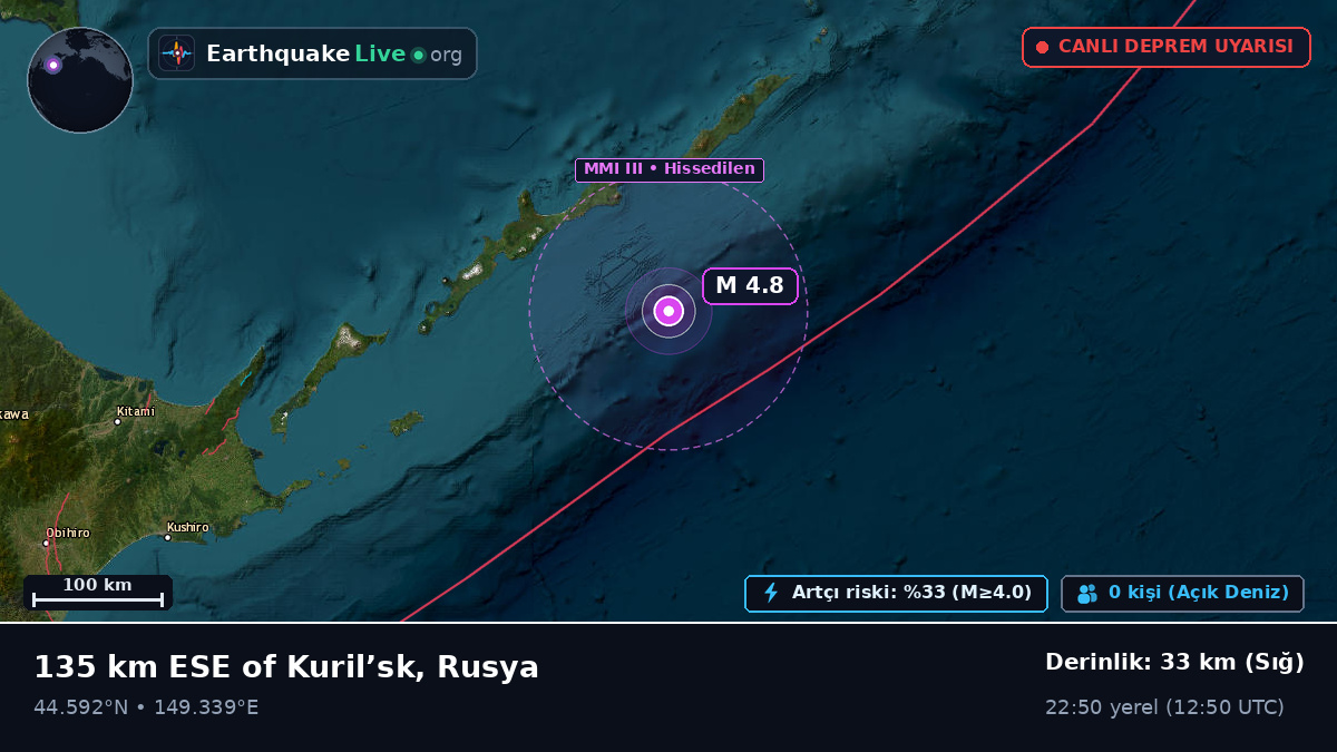Kuzey Pasifik Okyanusu (Japonya)
