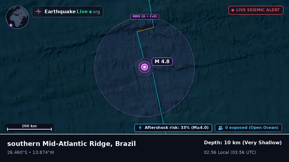 South Atlantic Ocean (Brazil)