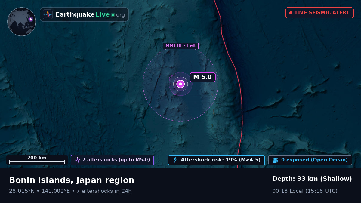 North Pacific Ocean (Japan)
