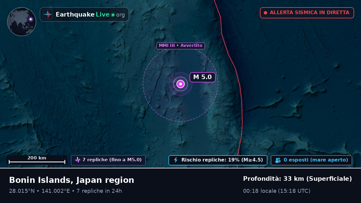 Oceano Pacifico settentrionale (Giappone)