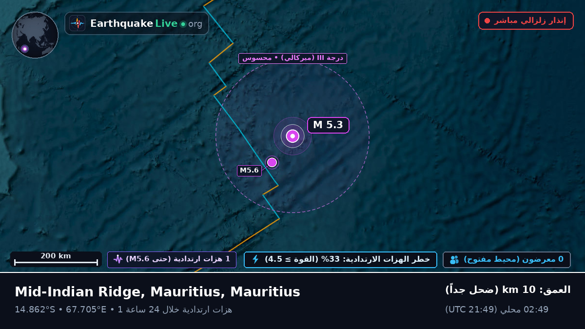 المحيط الهندي (Mauritius)
