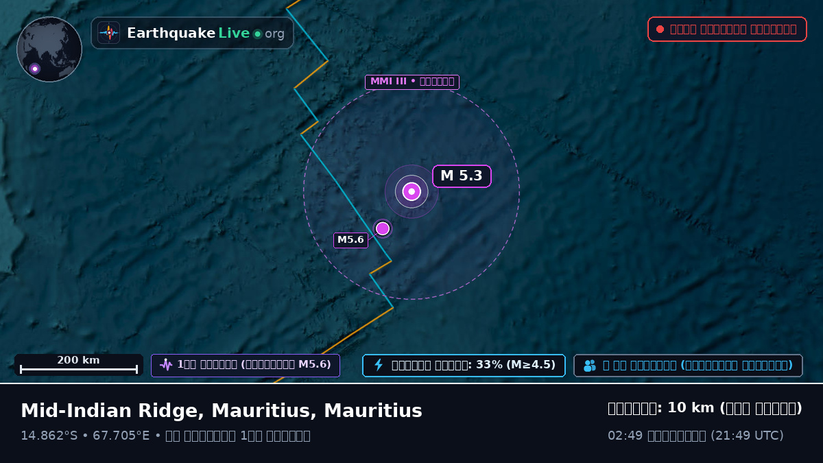 ভারত মহাসাগর (Mauritius)