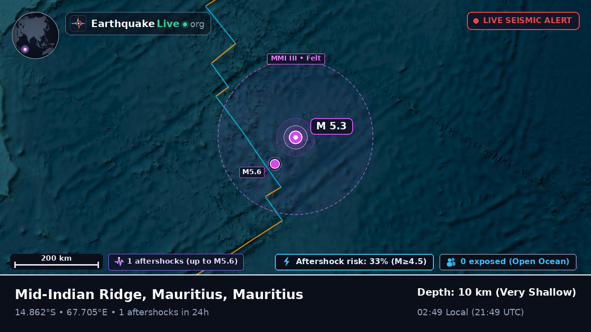 Indian Ocean (Mauritius)