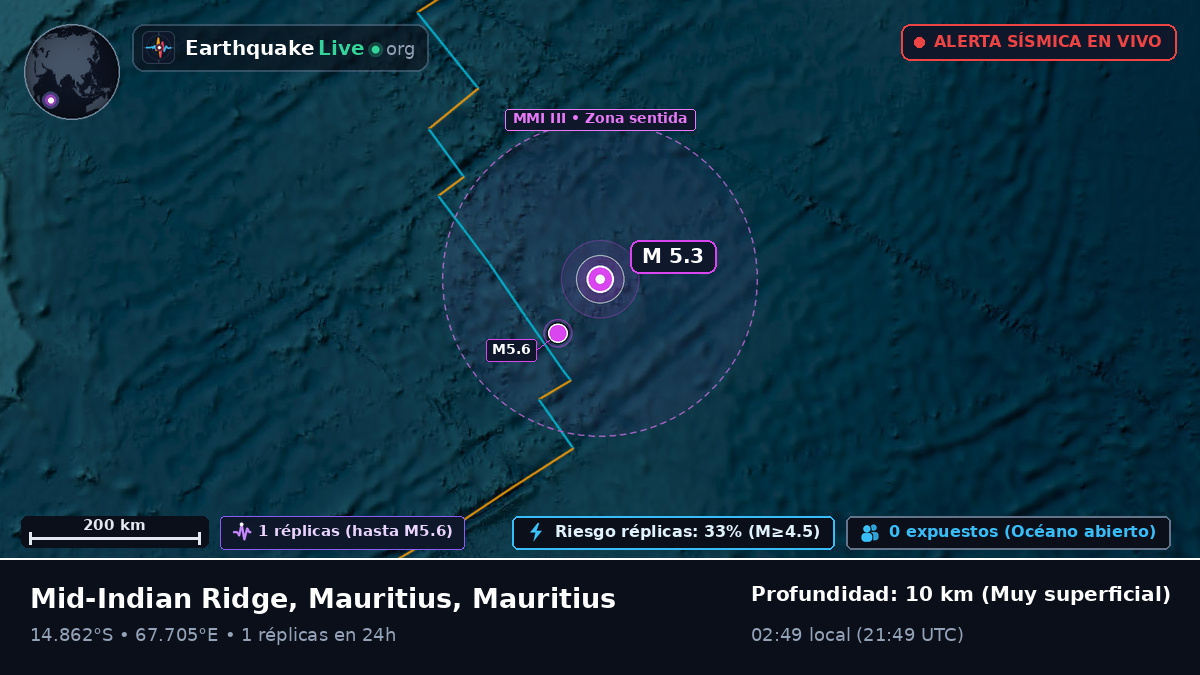 Océano Índico (Mauritius)