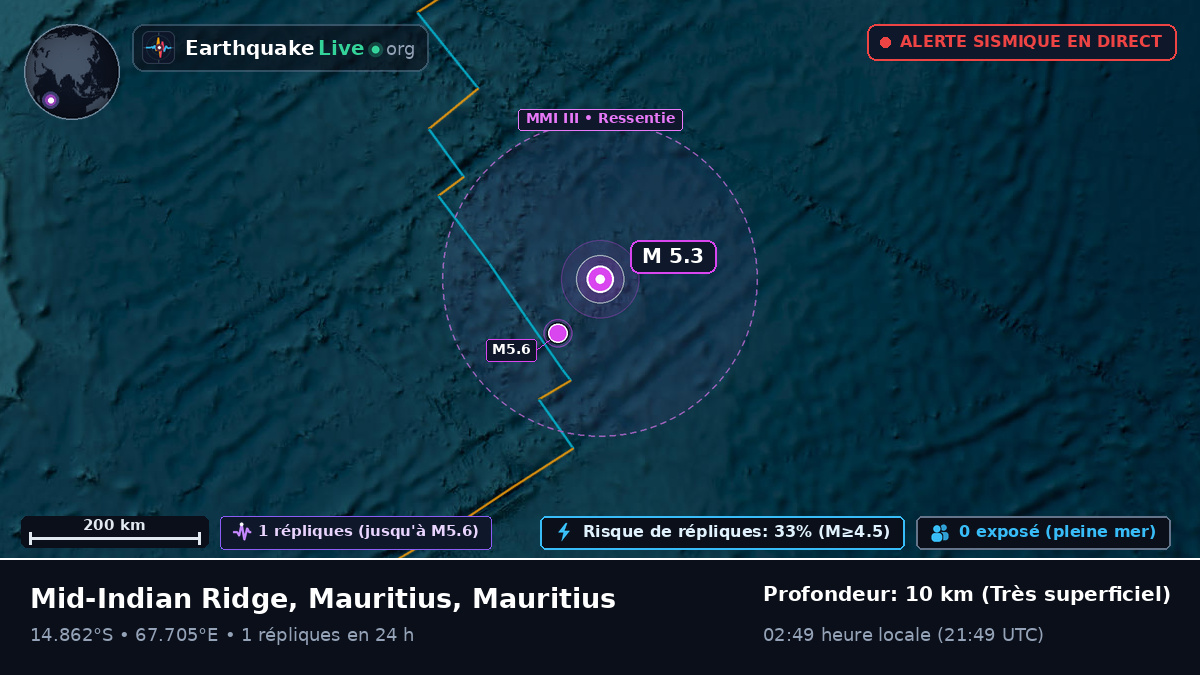 Océan Indien (Mauritius)