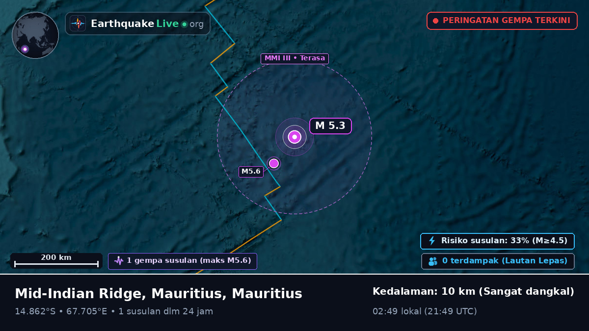 Samudra Hindia (Mauritius)
