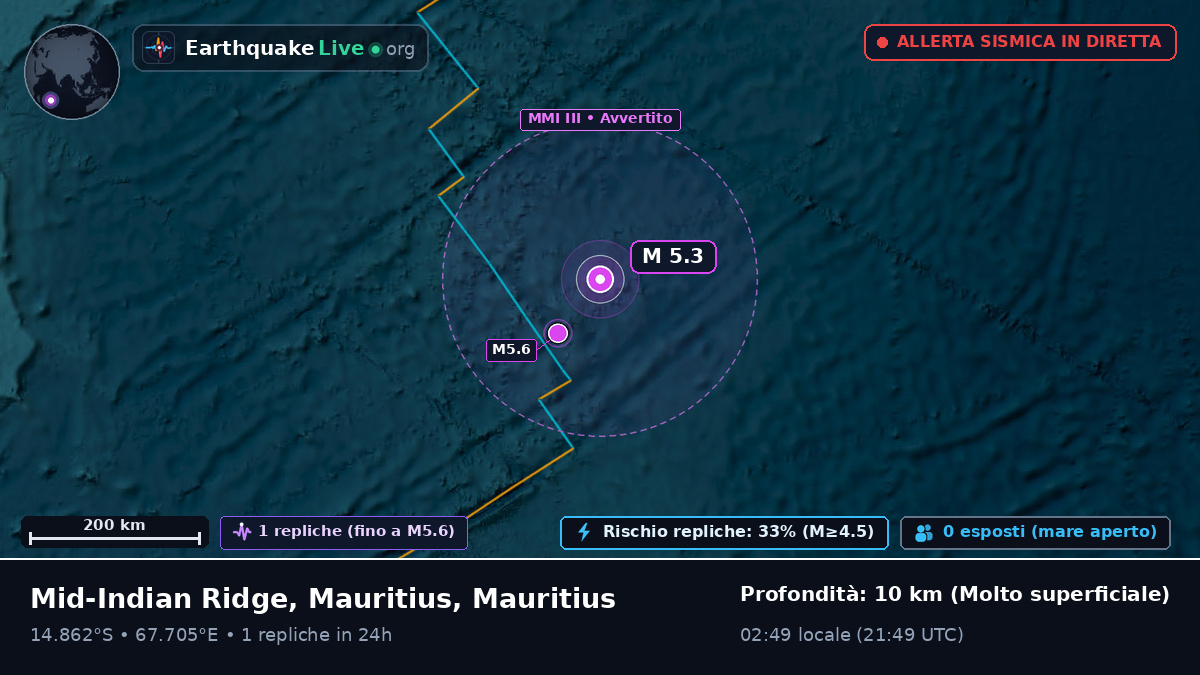 Oceano Indiano (Mauritius)