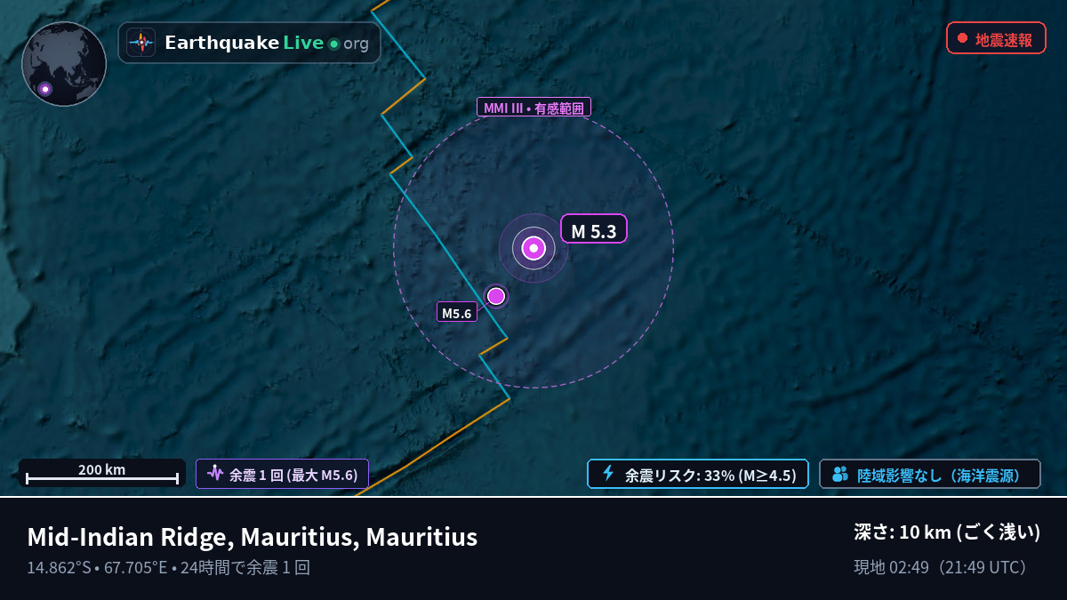 インド洋 (Mauritius)