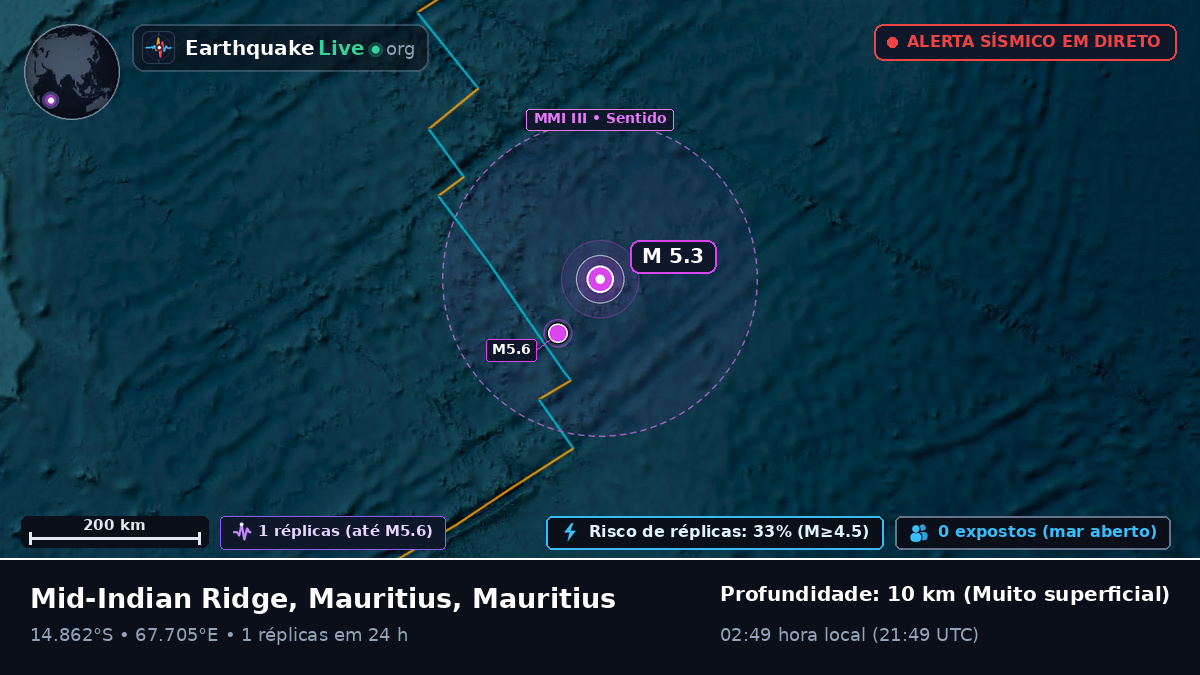 Oceano Índico (Mauritius)