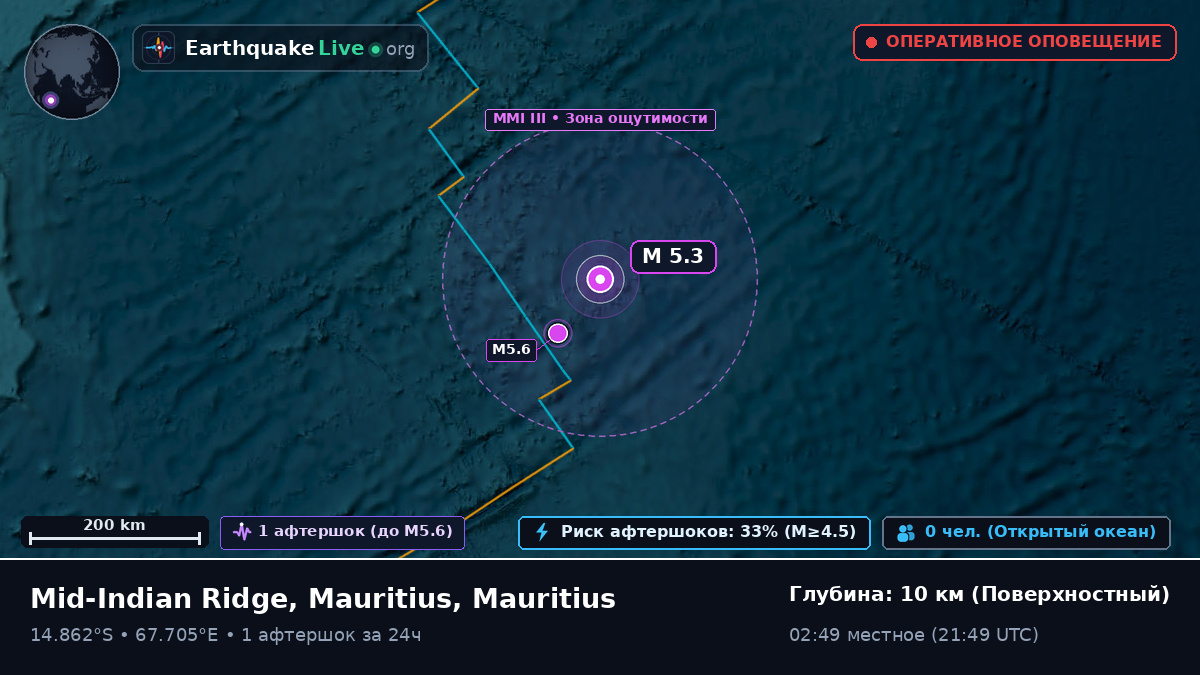 Индийский океан (Mauritius)