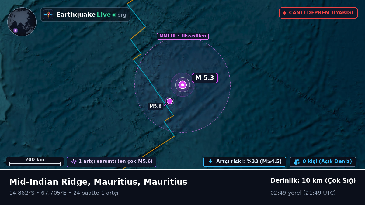 Hint Okyanusu (Mauritius)