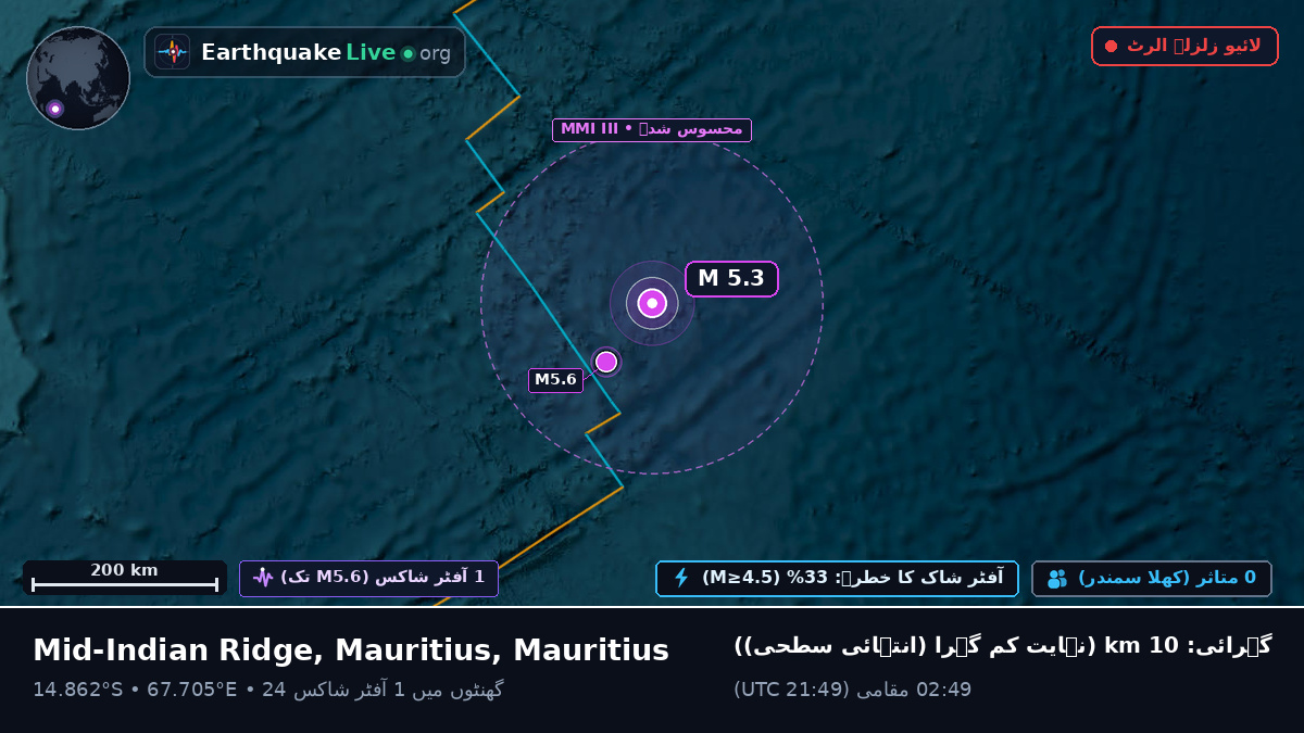 بحر ہند (Mauritius)