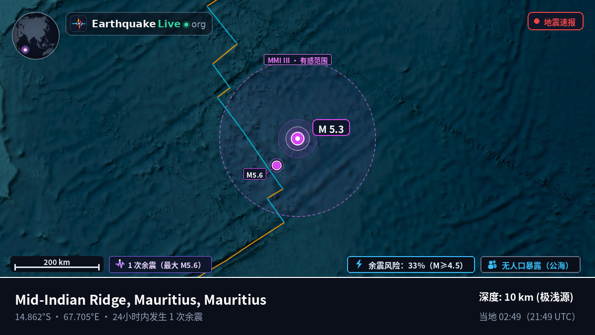 印度洋 (Mauritius)