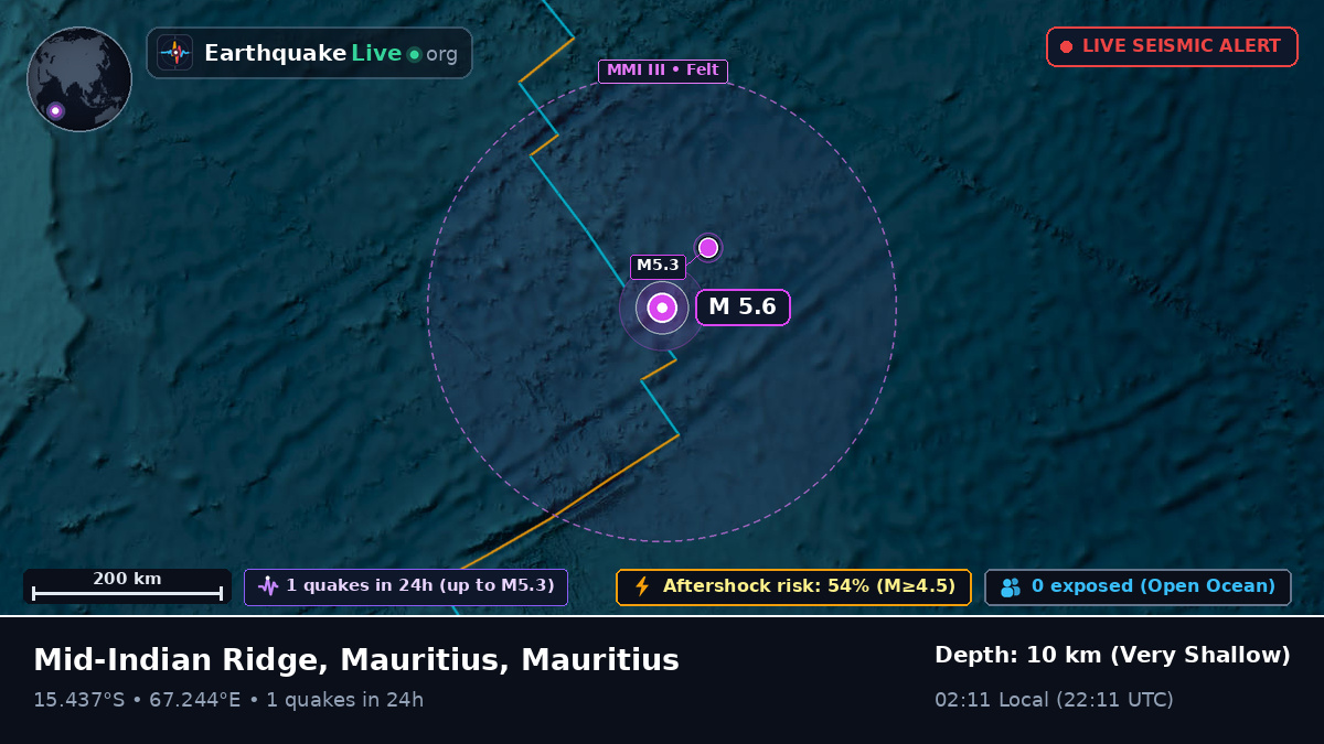 Indian Ocean (Mauritius)