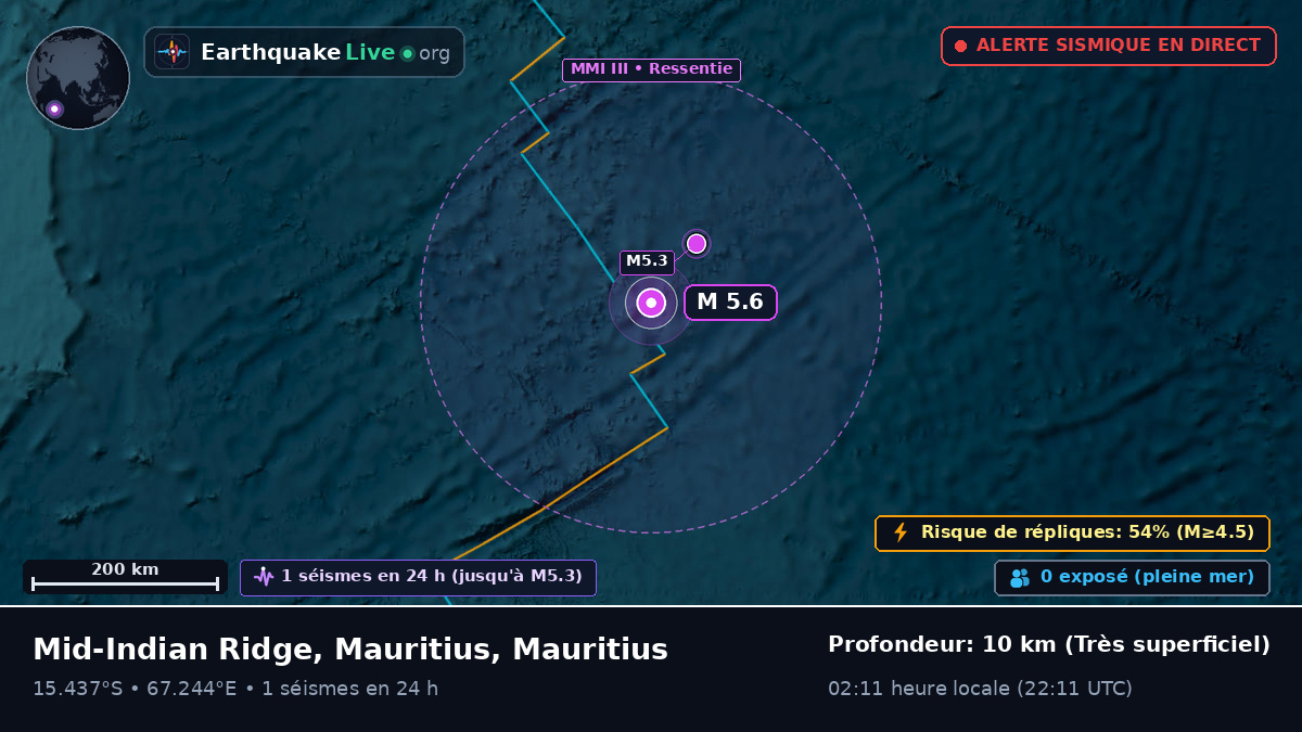 Océan Indien (Mauritius)
