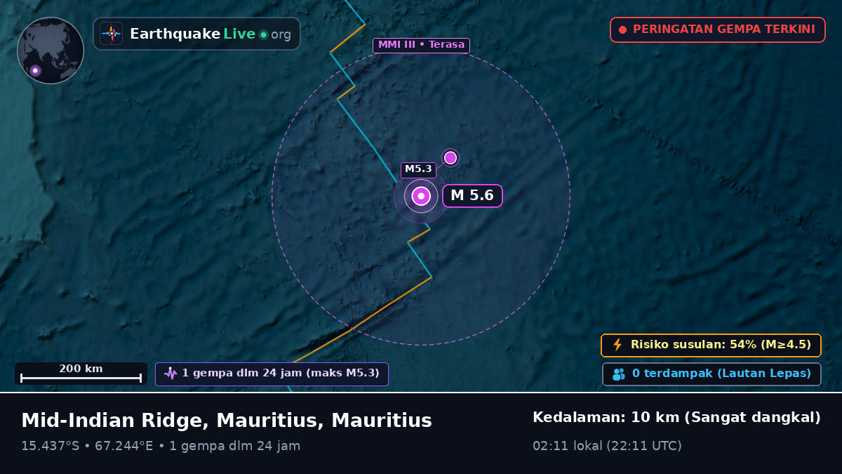 Samudra Hindia (Mauritius)