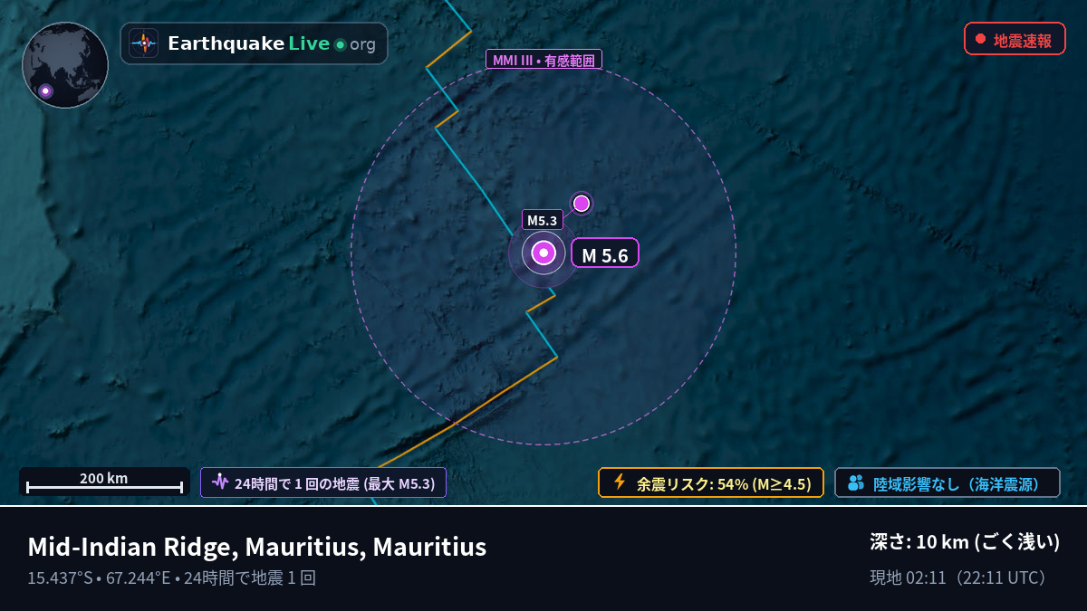 インド洋 (Mauritius)