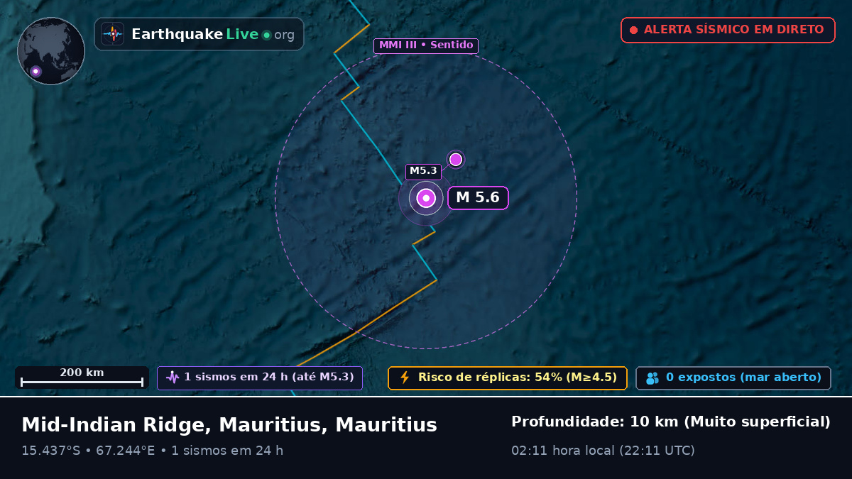 Oceano Índico (Mauritius)