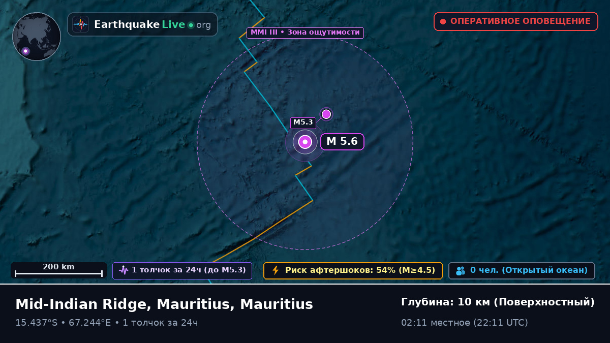 Индийский океан (Mauritius)