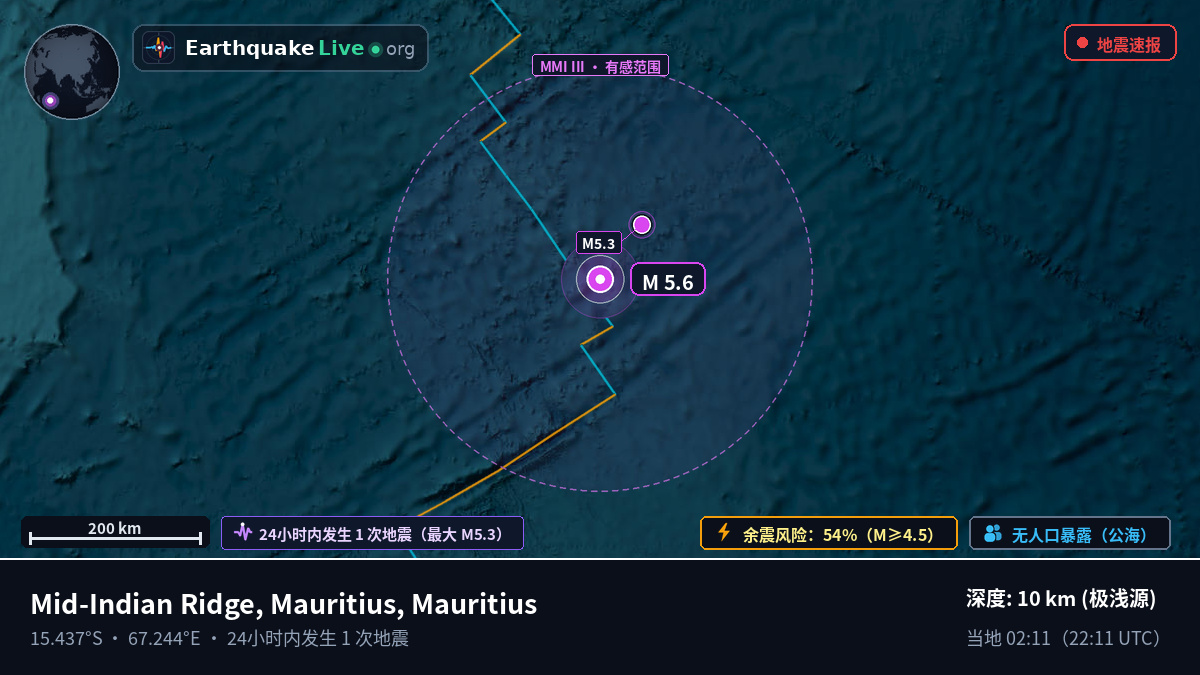 印度洋 (Mauritius)