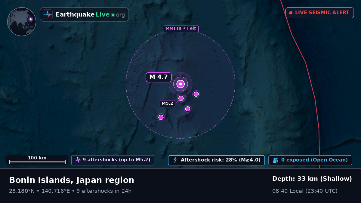 North Pacific Ocean (Japan)