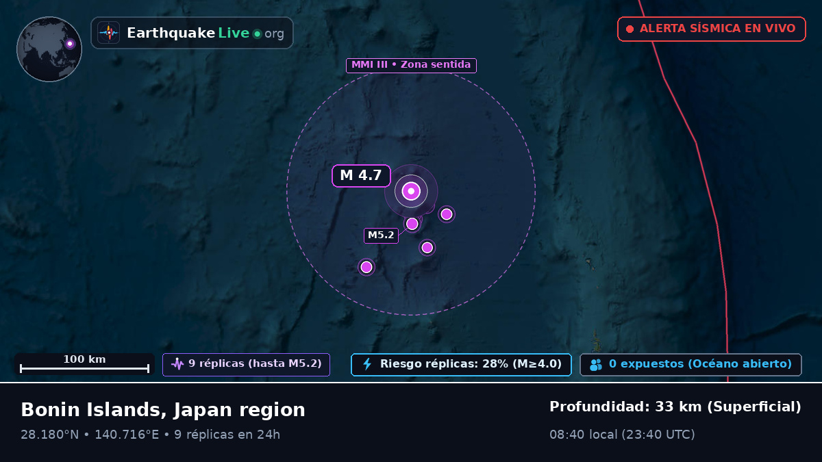 Océano Pacífico Norte (Japón)