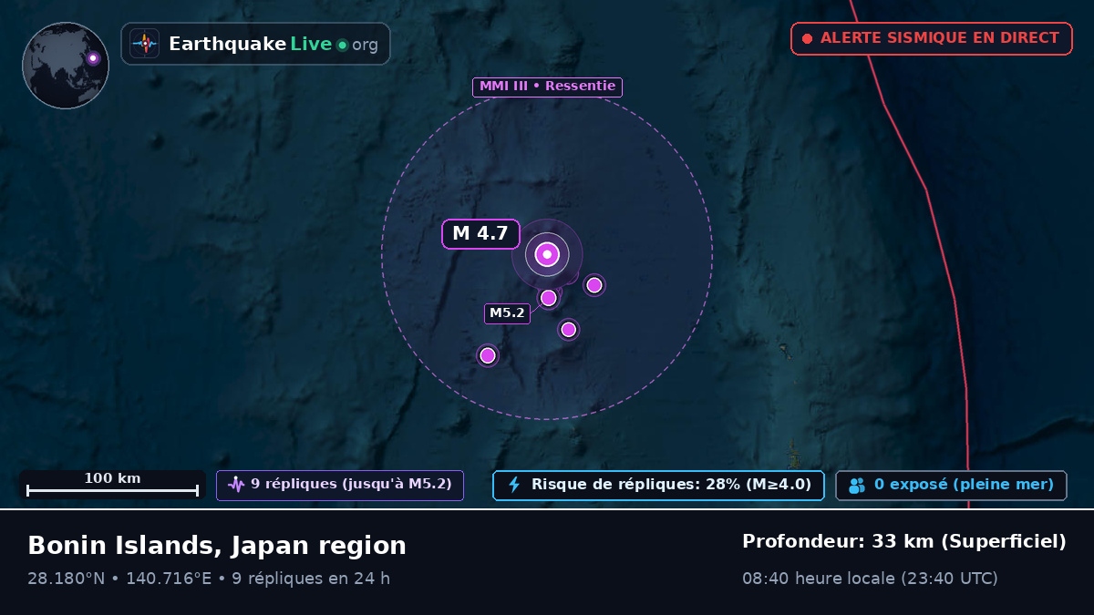 Océan Pacifique Nord (Japon)