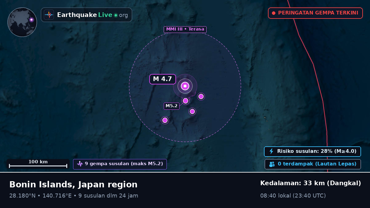 Samudra Pasifik Utara (Jepang)