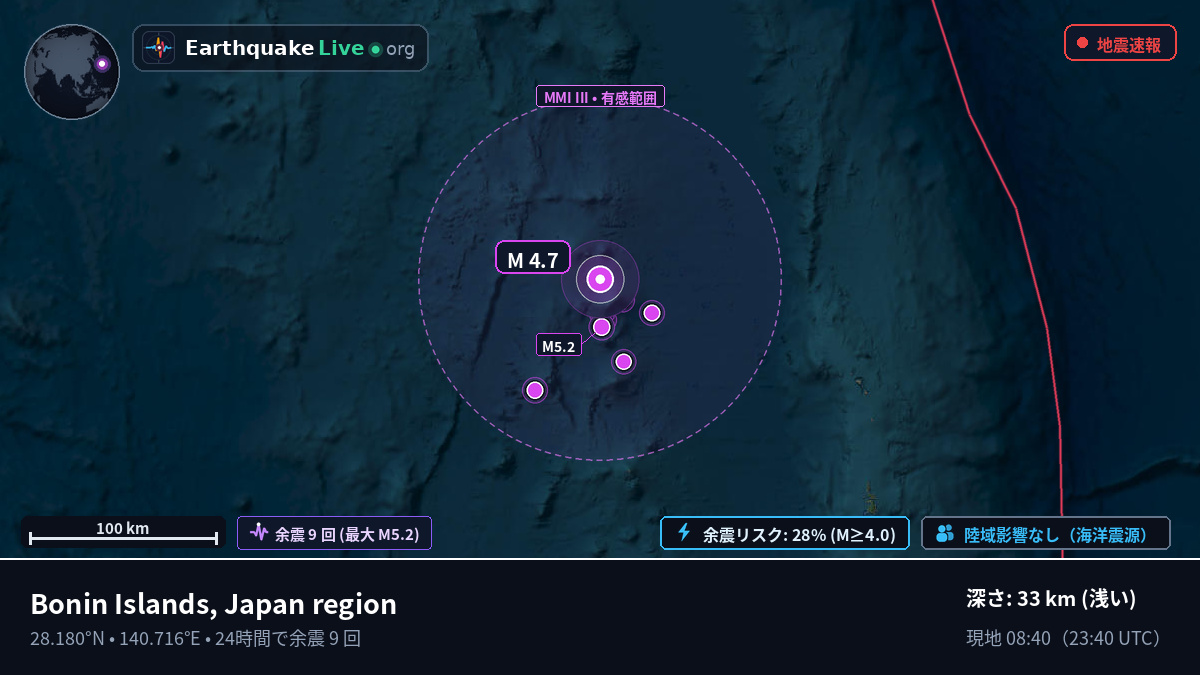 北太平洋 (日本)