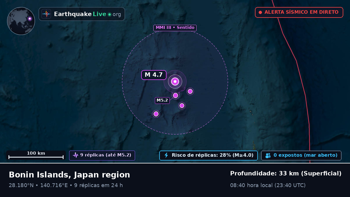 Oceano Pacífico Norte (Japão)