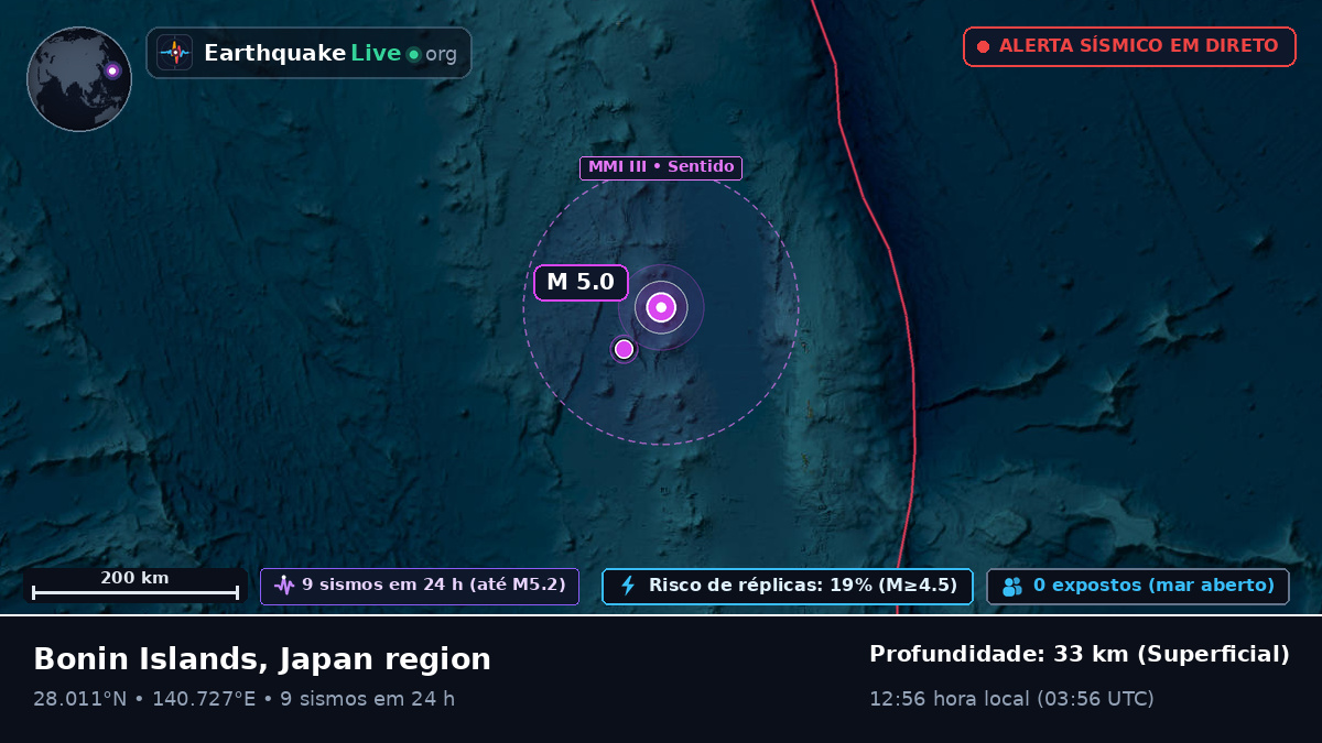 Oceano Pacífico Norte (Japão)