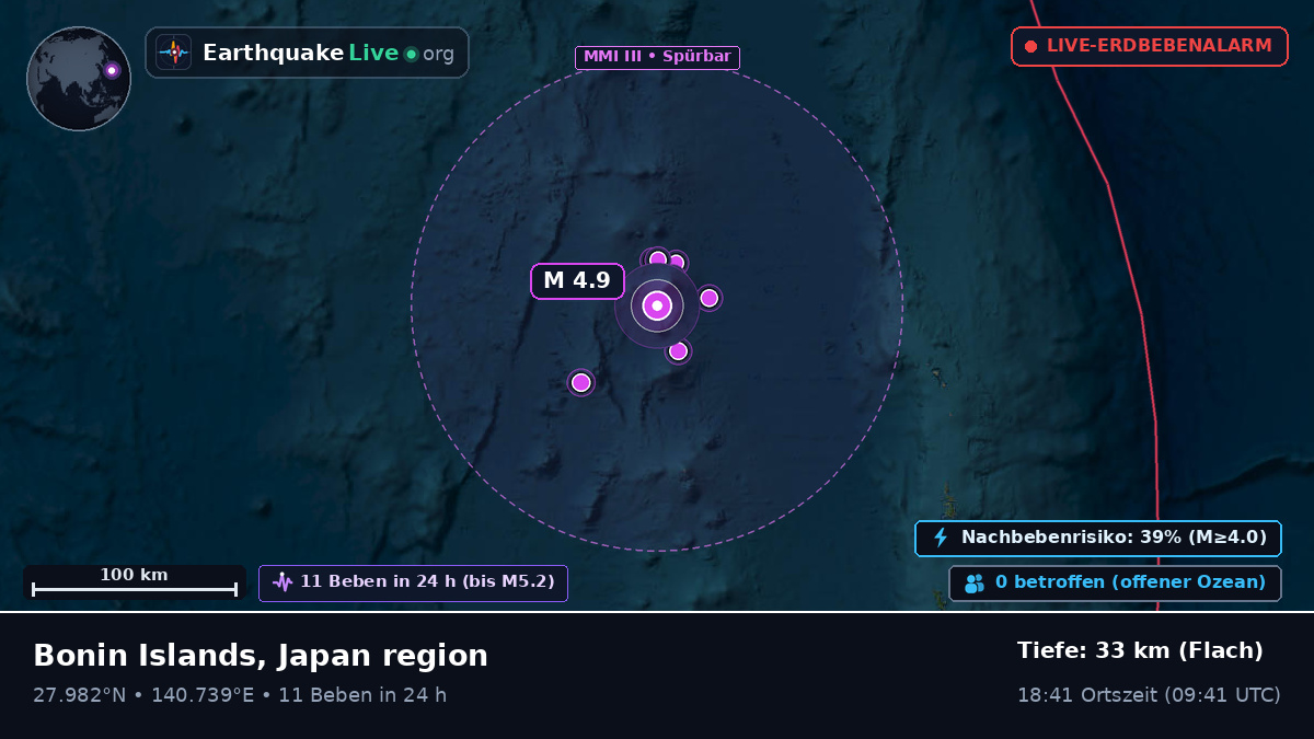 Nordpazifik (Japan)