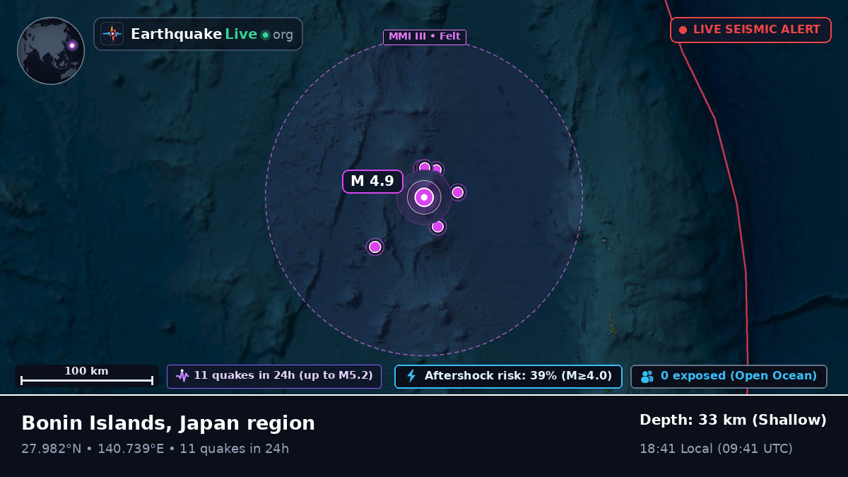 North Pacific Ocean (Japan)