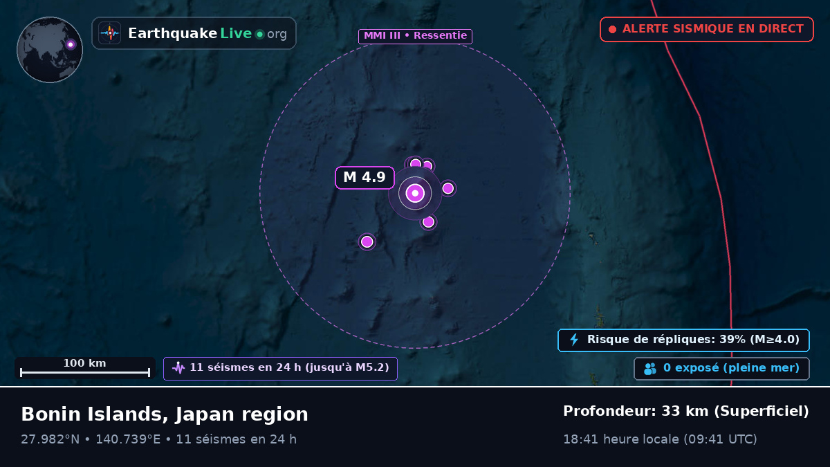 Océan Pacifique Nord (Japon)
