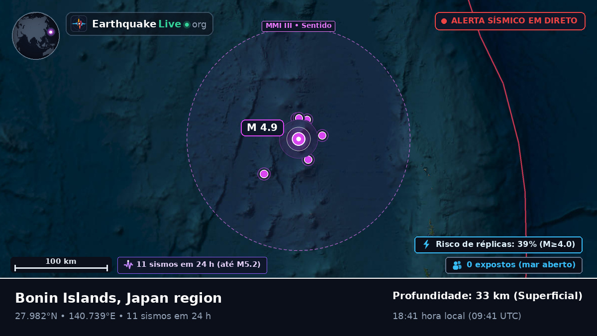 Oceano Pacífico Norte (Japão)
