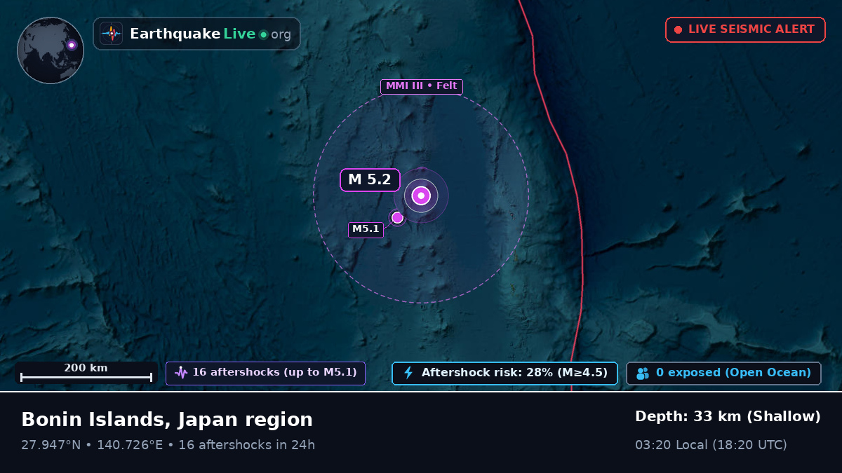 North Pacific Ocean (Japan)