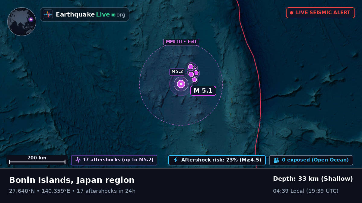 North Pacific Ocean (Japan)