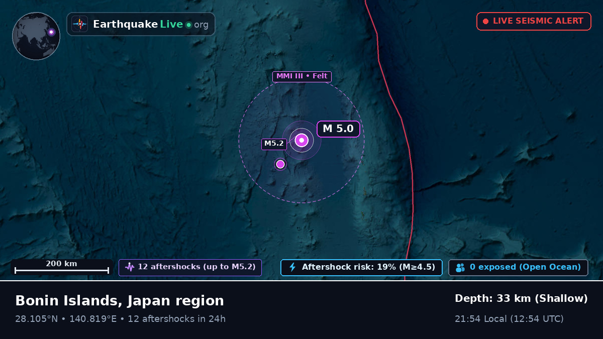 North Pacific Ocean (Japan)