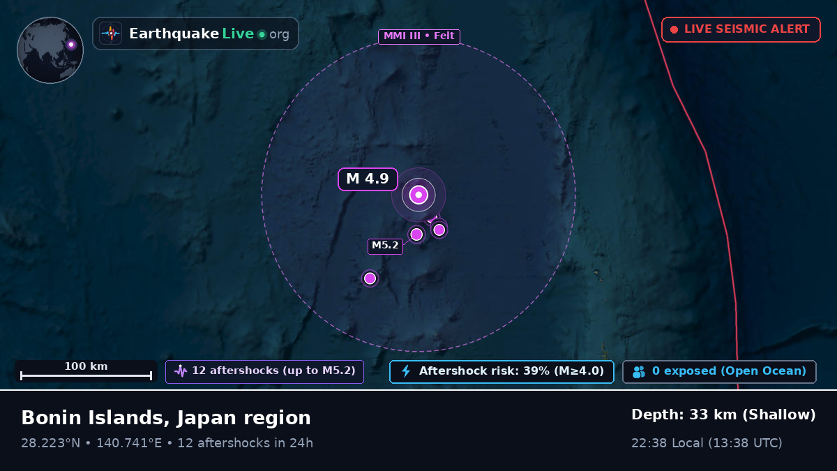 North Pacific Ocean (Japan)