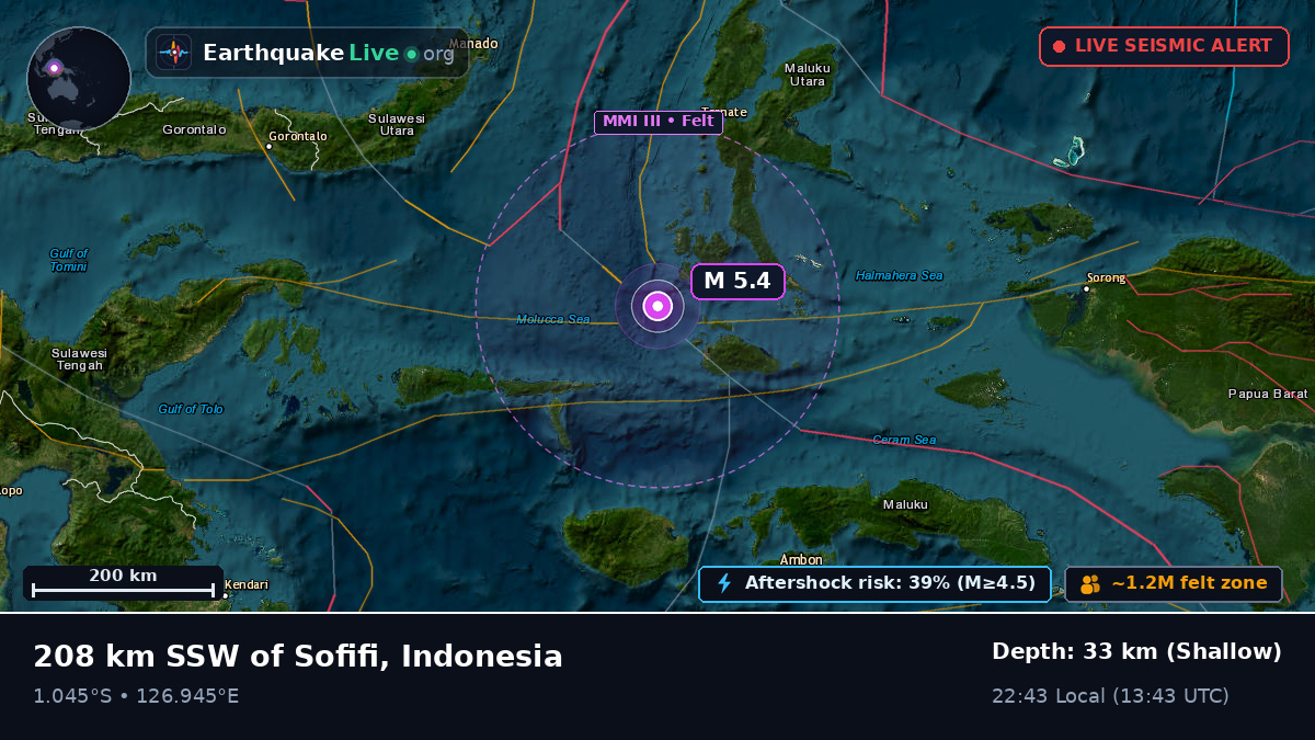 Molucca Sea (Indonesia)