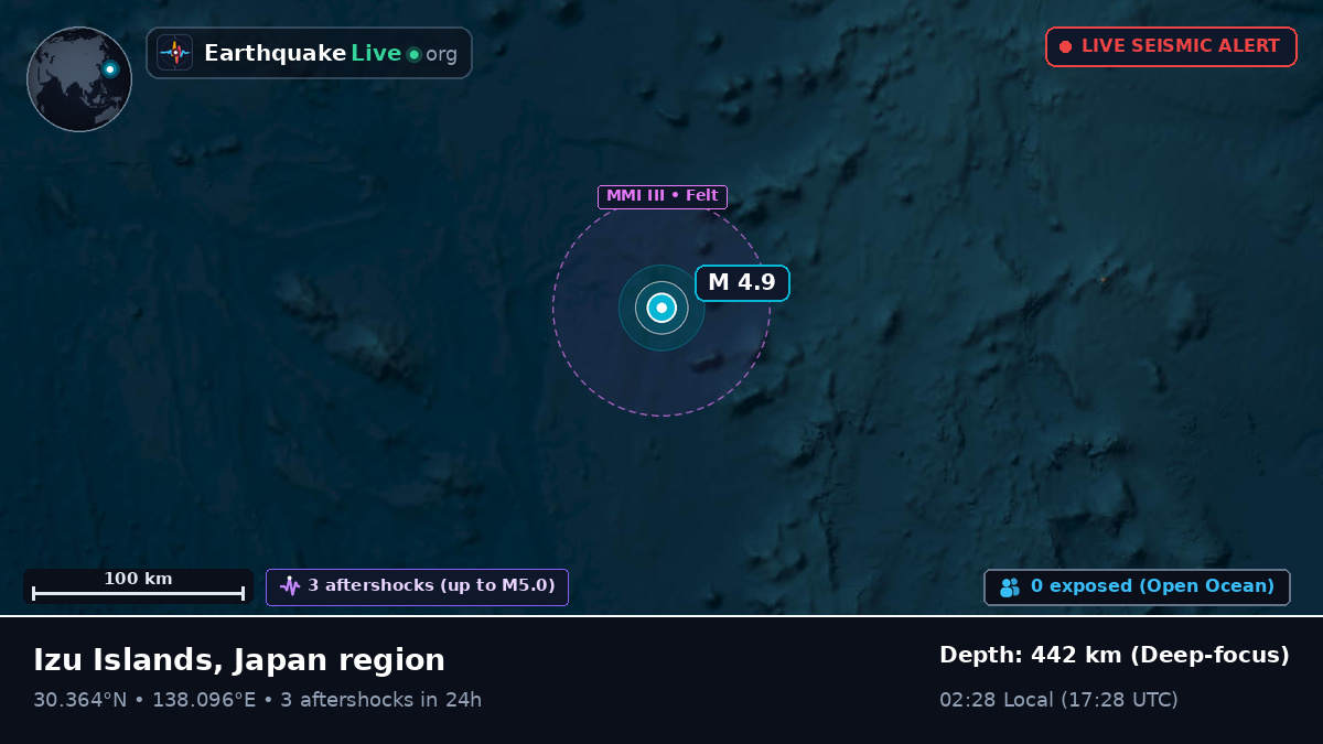 North Pacific Ocean (Japan)