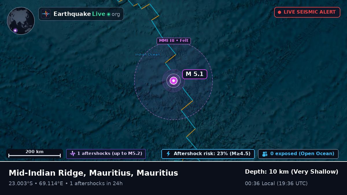 Indian Ocean (Mauritius)