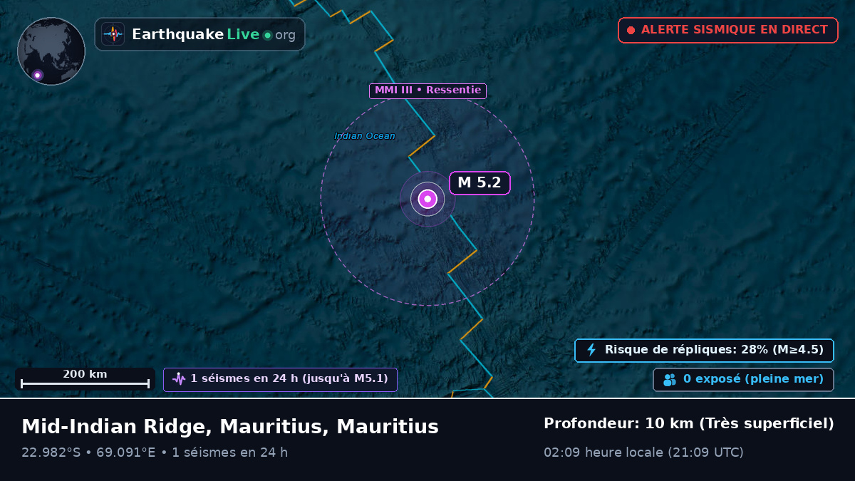 Océan Indien (Mauritius)