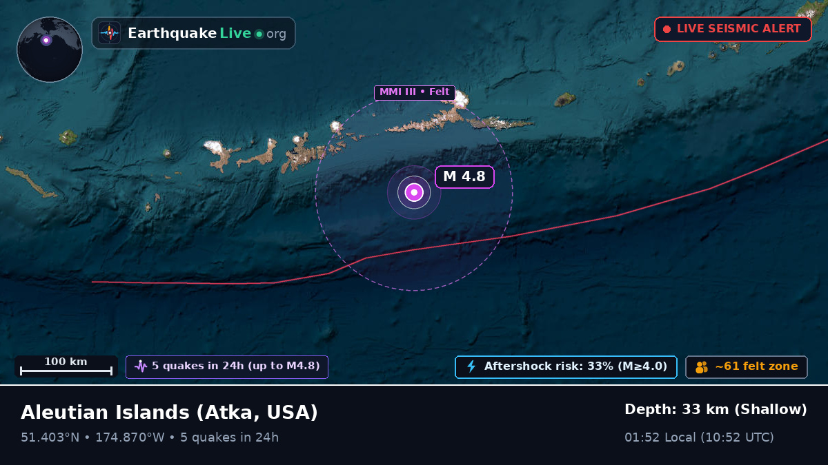 Aleutian Islands (USA)