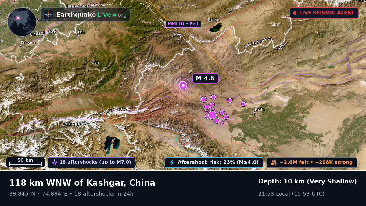 Xinjiang Uygur, China