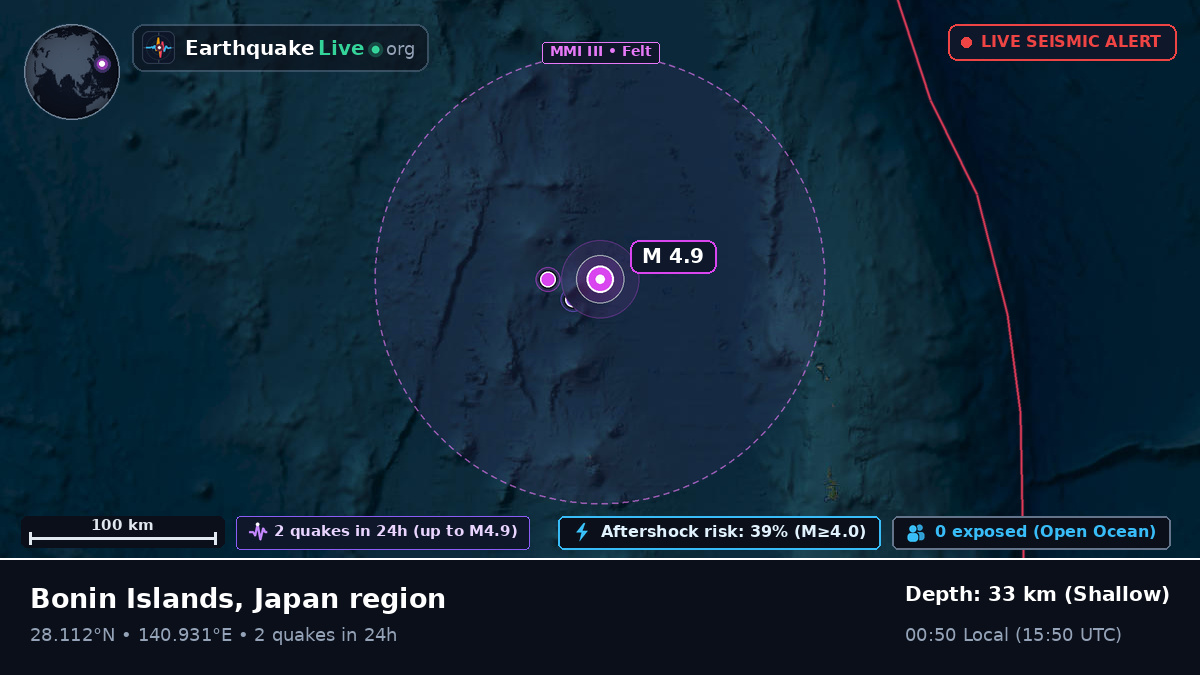 North Pacific Ocean (Japan)